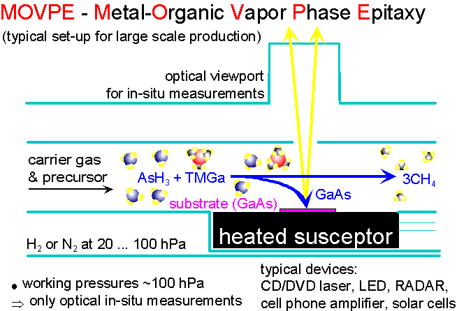Scetch of an MOVPE reactor