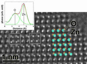 HRTEM image and Phase of the reconstructed exit wave of a ZnO substrate