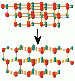 Transformation of the alpha-BN lattice into the Wurtzite lattice structure.