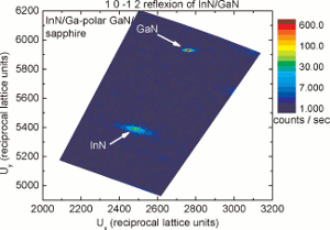 XRD reciprocal map scan for a InN/Ga-polar GaN/sapphire sample